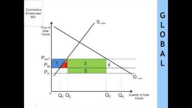 Embedded thumbnail for Dacă Moldova ar adera la uniunea vamală a UE, care dintre aceste efecte comerciale ar prevala?